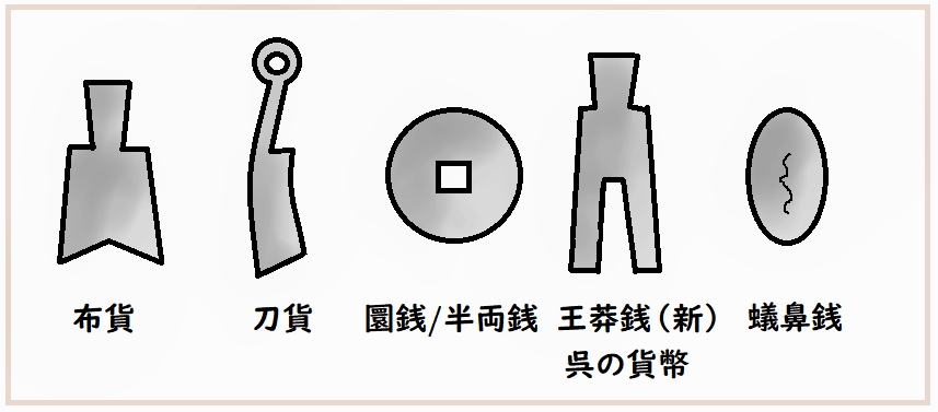 三国時代の経済 貨幣状況について なんでも三国志